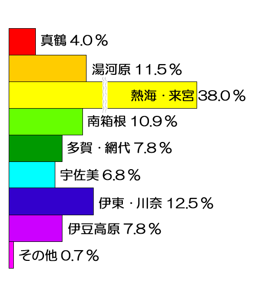 Ê¿À®£²£°Ç¯Ìä¹ç¤»¡¡Ìä¹ç¤»¥¨¥ê¥¢¿Þ