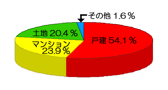 Ê¿À®£²£°Ç¯Ìä¹ç¤»¡¡Êª·ï¥¿¥¤¥×¿Þ